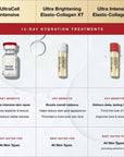Cellcosmet Ultracell Intensive Revitalising and Moisture-Boosting Programme