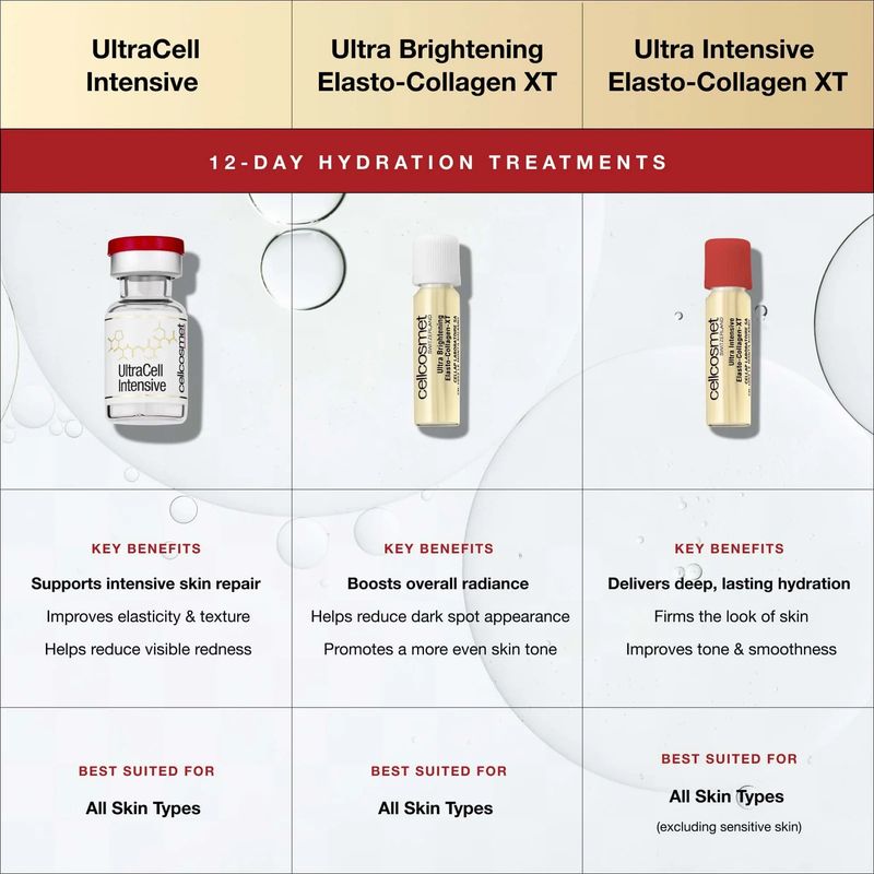 Cellcosmet UltraCell Intensive Elasto-Collagen-XT