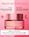 Clarins Multi-Active Day Face Cream - All Skin Types